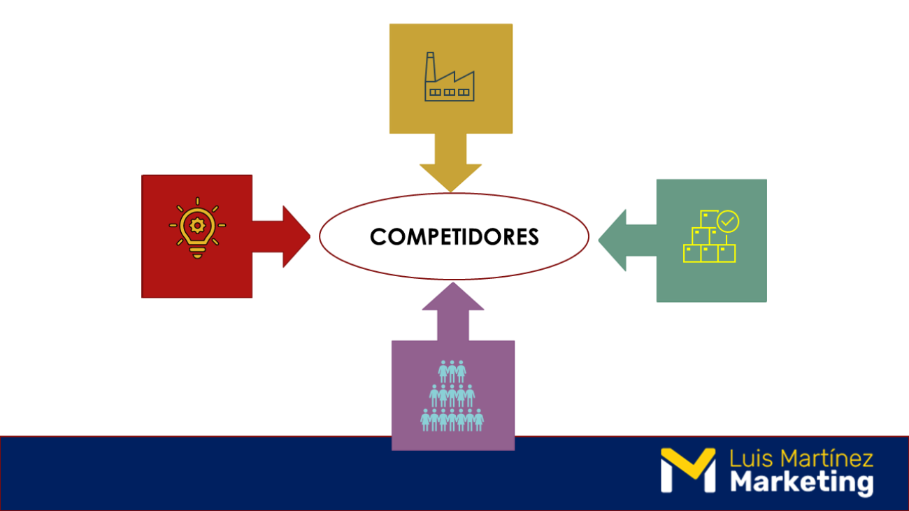 Las cinco fuerzas Competitivas de Michael Porter